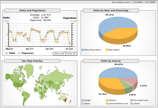 March Executive Overview